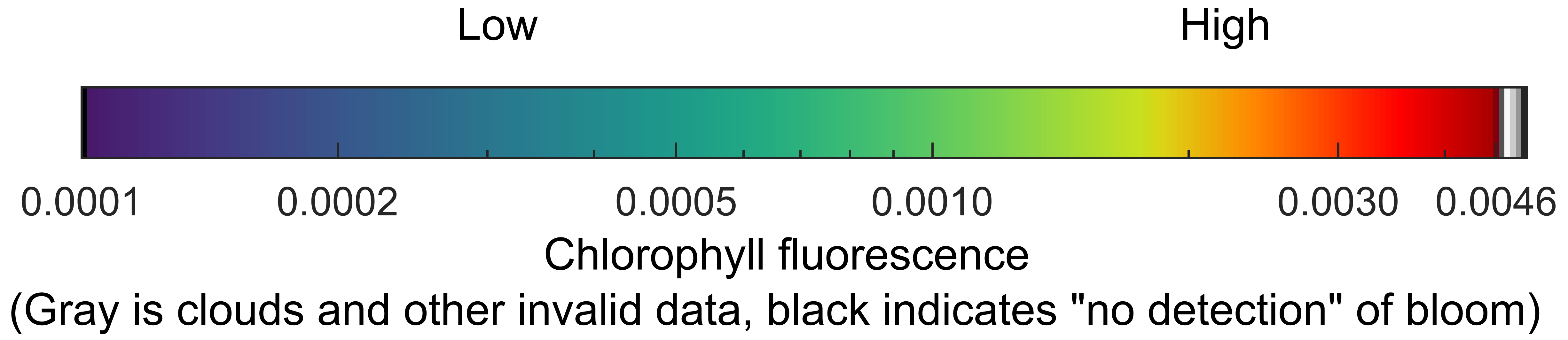 RBD Colorbar